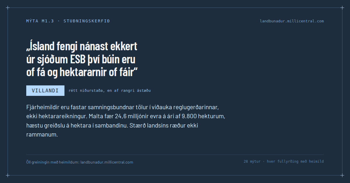 Mýtukort M1.3: Ísland fengi nánast ekkert úr sjóðum ESB því búin eru of fá og hektararnir of fáir