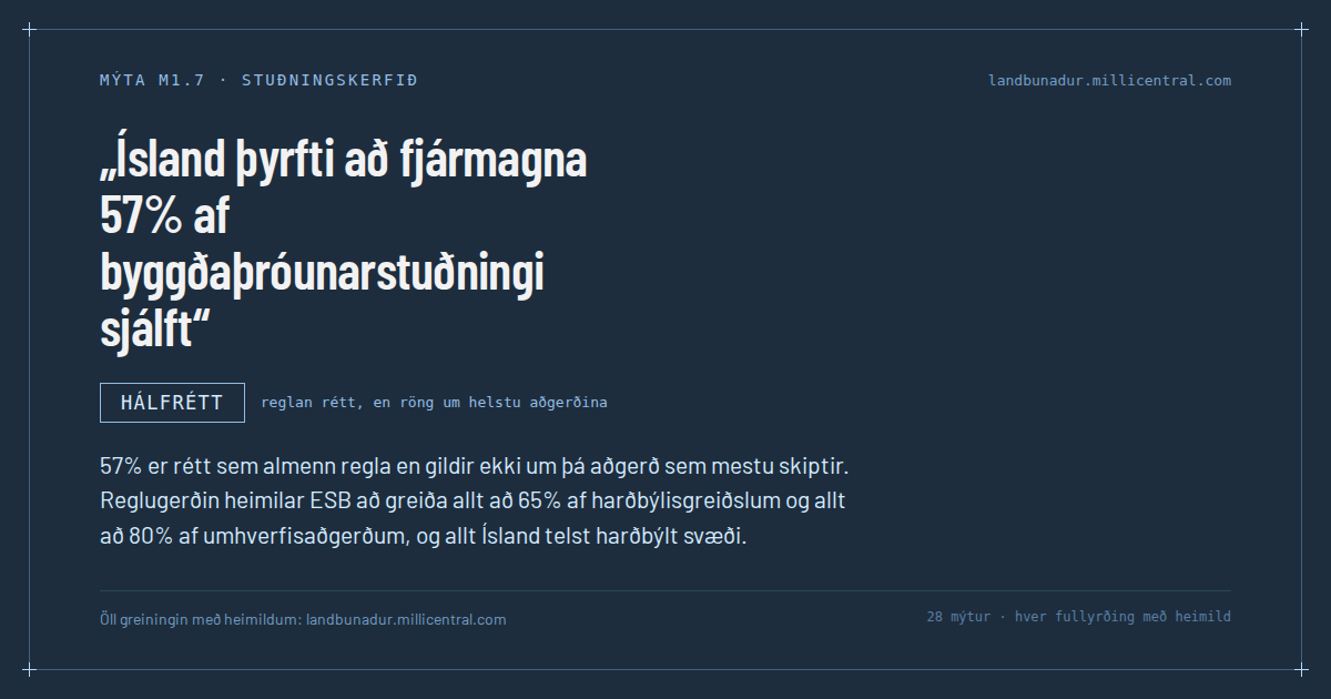 Mýtukort M1.7: Ísland þyrfti að fjármagna 57% af byggðaþróunarstuðningi sjálft